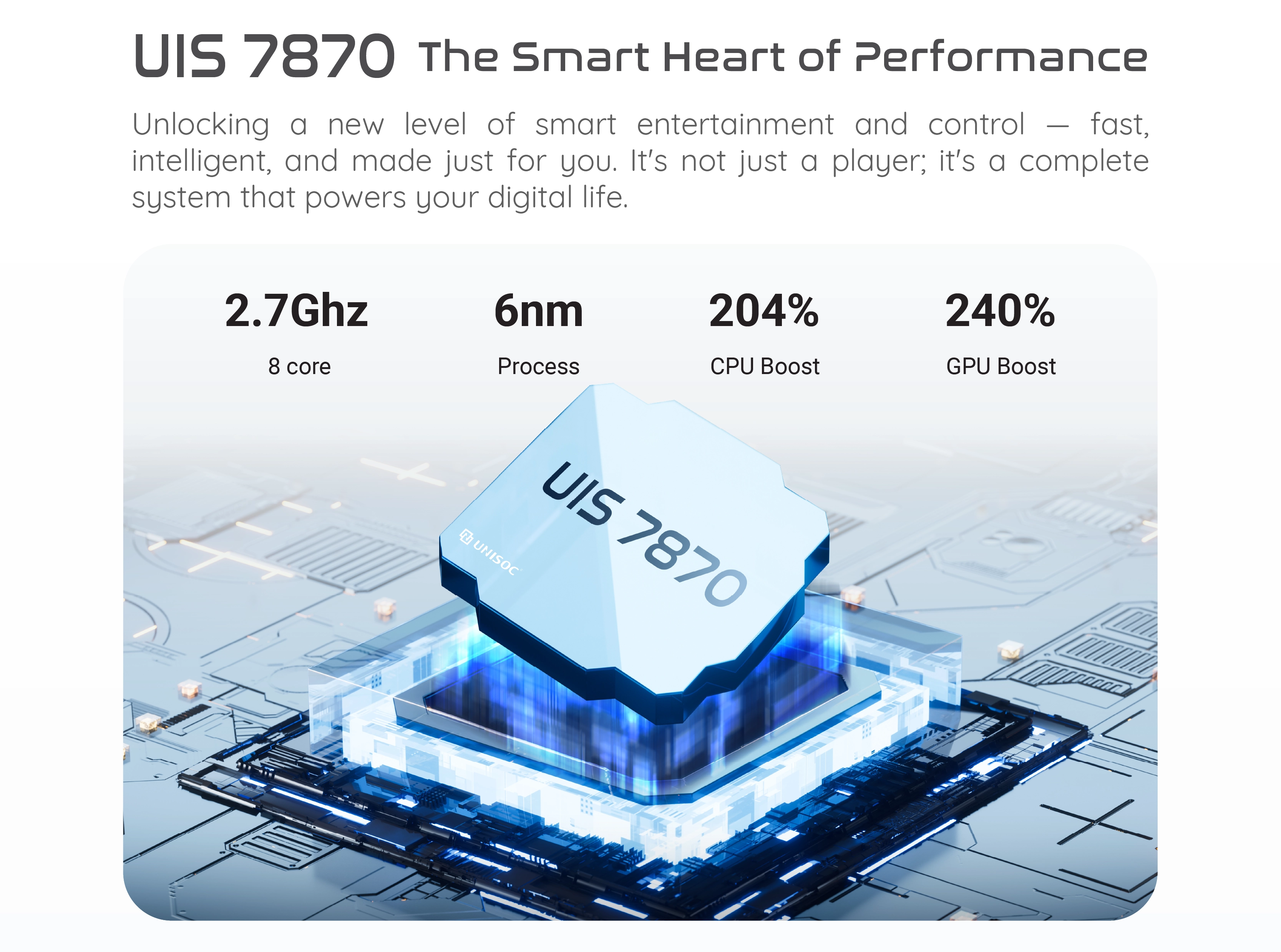 UIS 7870 - The Smart Heart of Performance - 2.7Ghz 8 core 6nm Process with 204% CPU Boost and 240% GPU Boost